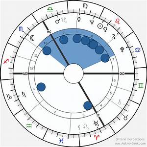 Birth Chart Of Marianne Koch Astrology Horoscope