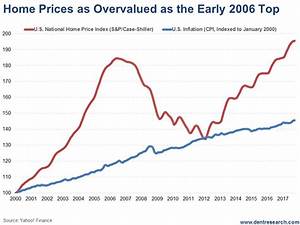 This Us Real Estate Bubble Looks Very Familiar The Market Oracle