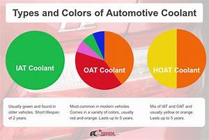 The Ultimate Coolant Color Guide Toyota Parts Center Blog