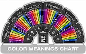 Biz Logo Com Color Meanings Chart