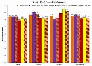 2013 Clemson Virginia Depth Chart Analysis Shakin The Southland