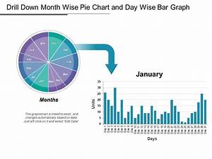 Drill Down Month Wise Pie Chart And Day Wise Bar Graph Presentation