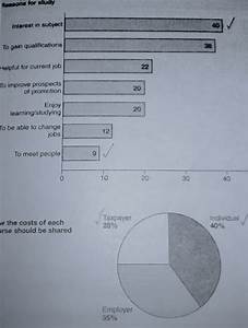 Ielts Writing The Charts Below The Results Of A Survey Of 