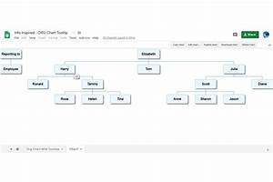 How To Add Tooltips To Org Chart In Google Sheets