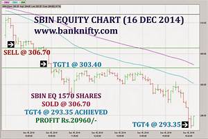 Equity Best Tips Sbin Equity Chart 16 Dec 2014 Banknifty Com