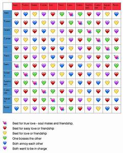 Heart Chart Check Your Astrology Romance Compatibility Use This