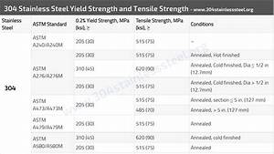 304 Stainless Steel Yield Strength And Tensile Strength