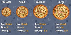 Pizza Size Chart How Many Pizza Slices Per Person 2022