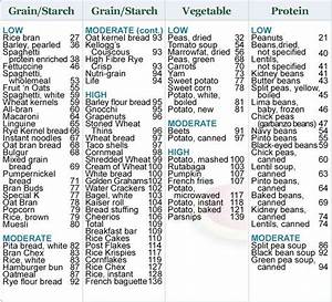 Dear Cf Complex Carbohydrates Carb Counter Chart Carb Counter