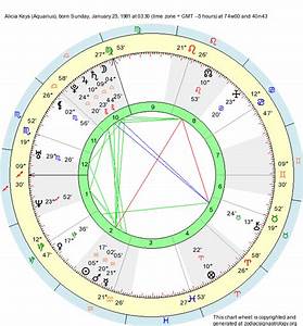 Birth Chart Keys Aquarius Zodiac Sign Astrology