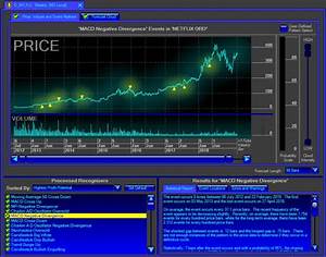 Forex Stock Charting Software Tips On Forex Trading