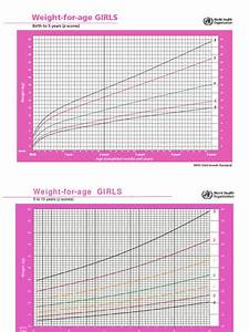 Who Growth Chart Girl Draft 01 243678126 Physical Quantities Nature