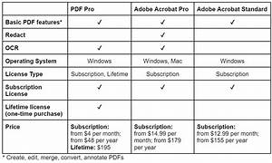 Pdf Pro Vs Adobe Acrobat Comparison Guide 2024 Pdf Pro
