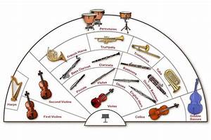 Seating Chart Of The Traditional Symphony Orcherstra Homeschool Art