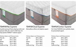 Compare Tempur Pedic Mattresses Tempur Pedic Tempur Cloud Elite