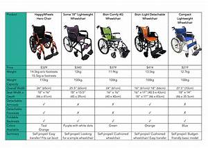 Compact Lightweight Wheelchair