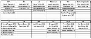 Blank Football Depth Chart Template The Best Template Example