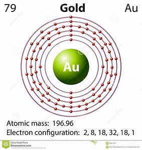 Atomic Diagram Of Gold