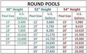 Inground Pool Size Chart Greenbushfarm Com