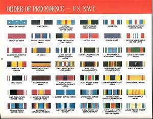 Army Medals And Ribbons Chart Images