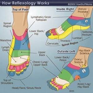 How Can A Foot Rub Help You Recover From Surgery Reflexology