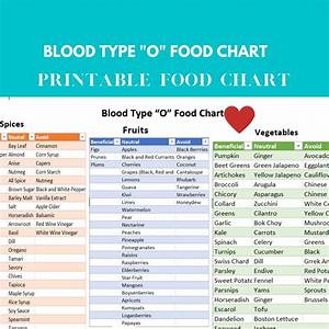 Blood Type O Food Chart Blood Type Type Diet Blood Group Food Chart