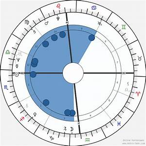 Birth Chart Of Bruce Jenner Caitlyn Jenner Astrology Horoscope