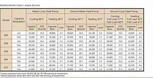 technical help needed on gshp and kw hr use hearth com forums home