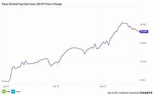 You 39 Ve Heard Of Cash Cows The Next Generation Cash Calf Etf