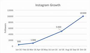 How To Grow Your Instagram Account Kevmrc Com