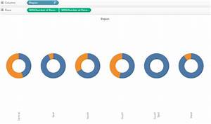 Donut Chart In Tableau Creating A Donut Chart In Tableau Its Importance