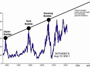 Sotheby 39 S Stock Bubble Chart Business Insider