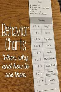 Behavior Chart For Kids Classroom
