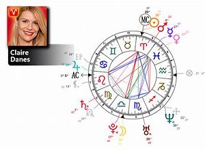  Danes Birth Chart Zodiac Mbti Type Zodiac Birthday Astrology
