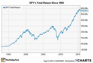 Spy Stock Price History Spdr S P 500 Chart Spy Advfn Can You