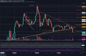 Eth Price Analysis As Bitcoin Parties Ethereum Sheds 25 Btc Wise