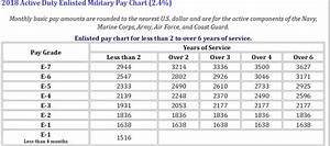 8 pics military pay tables 2018 and review alqu blog