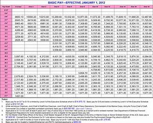 Free 2012 Military Pay Chart Pdf 428kb 14 Page S