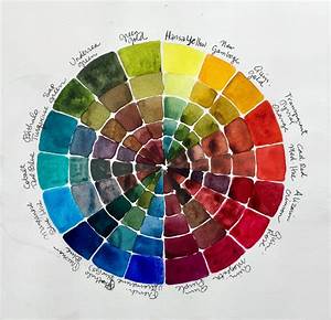 Understanding Color Intensity Charlene Collins Freeman Art