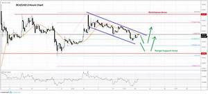 bitcoin cash bch price analysis charts warn against chasing bch lower