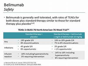 Management Of Systemic Lupus Erythematosus Case Based Practice Points