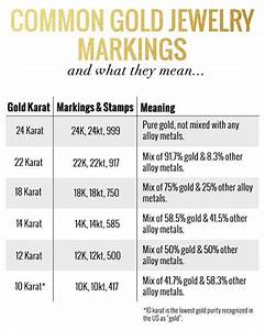 do you know what the gold markings mean on your fine jewelry check out