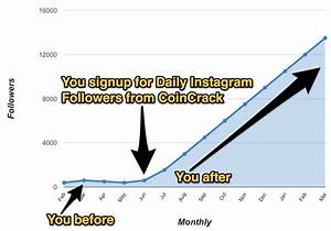 Get 100 39 S Of Instagram Followers Daily ϟ Just 35 M