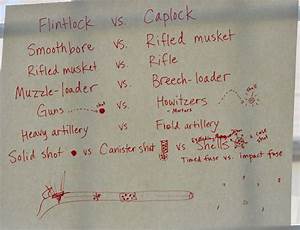 A School Of Fish Civil War Weapons And Making An Air Vortex Cannon