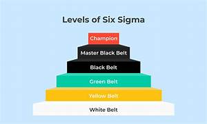 The Hierarchy Of Six Sigma Belts What Does It Mean Hygger Io
