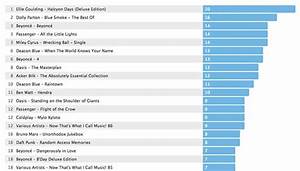 Last Fm Charts 2014 My Top 20 Albums Don 39 T Remember Liste Flickr
