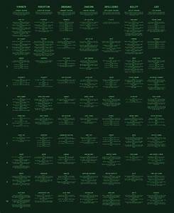 Fallout 4 Perk Chart With All Perks And Ranks Gaming