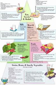 Printable Diabetic Food Chart Printable Graphics