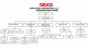Resources Sisco Steel Contracting