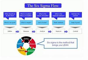 Six Sigma Flow Six Sigma Phases Ygraph